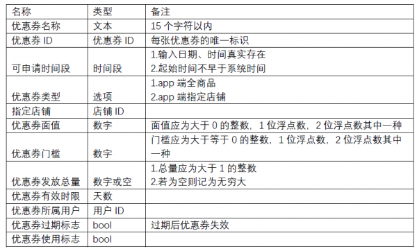 外卖产品优惠券功能设计（二）(图2)