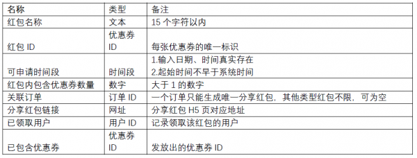 外卖产品优惠券功能设计(二)(图3) 外卖产品优惠券功能设计(二)(图3)