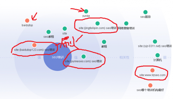 百度之忧：观百度需求，思SEO优化方向(图1)