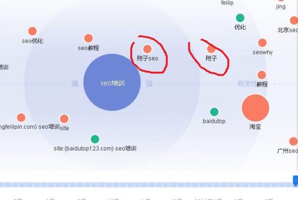 百度之忧：观百度需求，思SEO优化方向(图3)