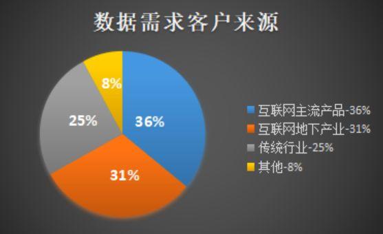 请黑科技的羊毛党手下留情 放APP推广一条生路(图2)