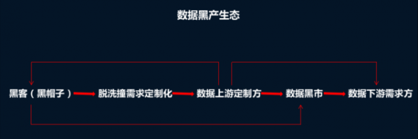 请黑科技的羊毛党手下留情 放APP推广一条生路(图3)