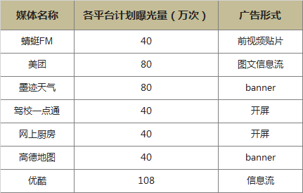 ADHUB案例|利用精准定向技术×7家HERO APP高效触达购房人群(图1)