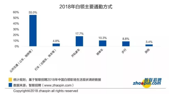 在稻谷产业园办公，跟白领的焦虑情绪say byebye!(图2)