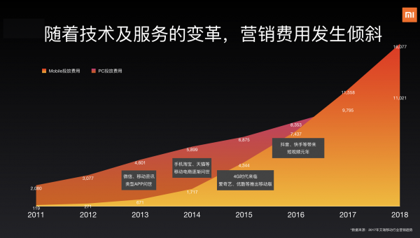 小米营销获TMA 4项大奖，详解营销和服务的双引擎(图2)