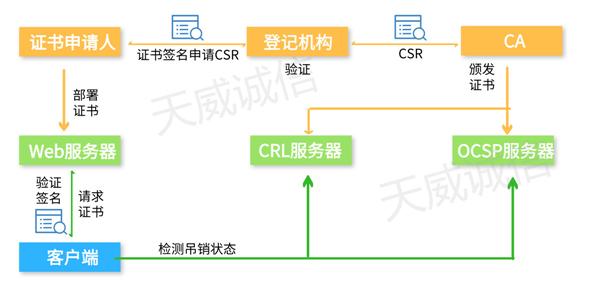 做了这么多优化，HTTPS还是很慢？原因竟然是......(图1)