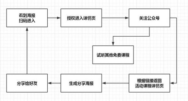 进群宝｜百万级知识大V，剽悍一只猫个人成长破局战略活动拆解(图2)