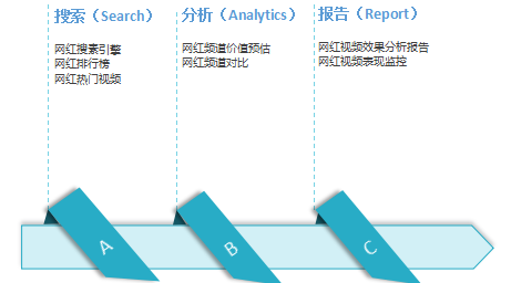 NoxInfluencer全面升级： 多维营销矩阵、9大语言版本 赋能海外网红营销(图2)