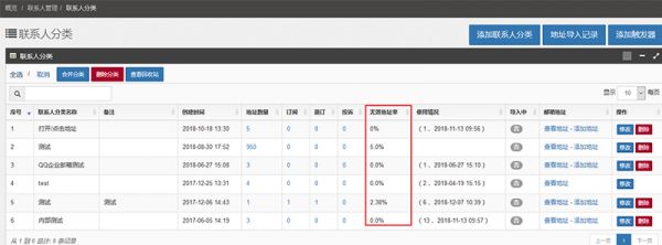 如何选择EDM邮件群发供应商(图1)