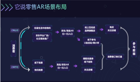 它说加入百度AI加速器，获百度四大资源支持技术营销(图3)