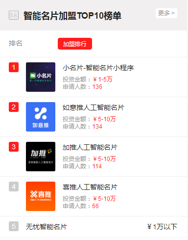 从行业TOP10到行业TOP2，如意推只用了四个月，他做对了什么?(图2)