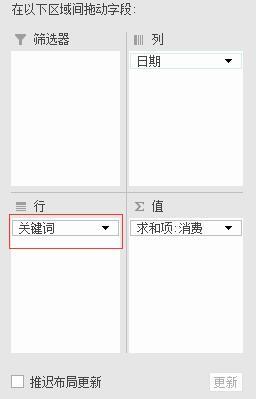 趋势分析法竞价优化分析基本方法(图1) 趋势分析法竞价优化分析基本方法(图1)