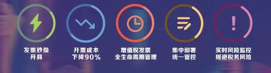 百望股份获评中国企业服务产业独角兽 赋能企业数字化变革(图3)