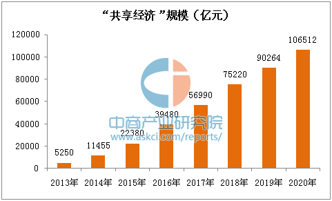 接连受阻的共享经济，创业者还有路可寻吗？(图1)