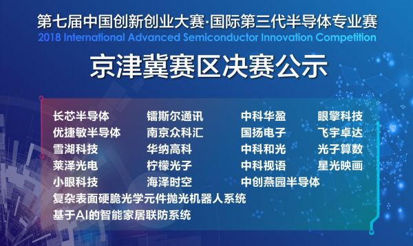 2018国际第三代半导体专业赛全球总决赛结果即将揭晓！(图2)