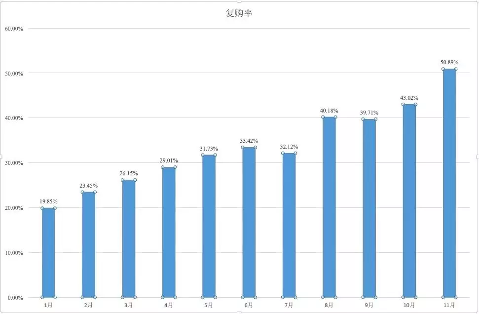 2000个群七万人，半年消费2亿，时尚博主于小戈的卖货之道(图7)