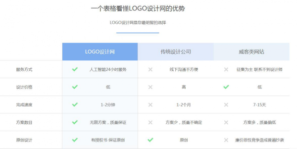 如何让用户对你的品牌LOGO过目不忘？LOGO设计网帮你设计独特LOGO！(图5)