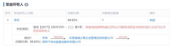 1545707104786978.png 千味央厨获1亿元融资,由京东领投、绝味食品跟投(图1)