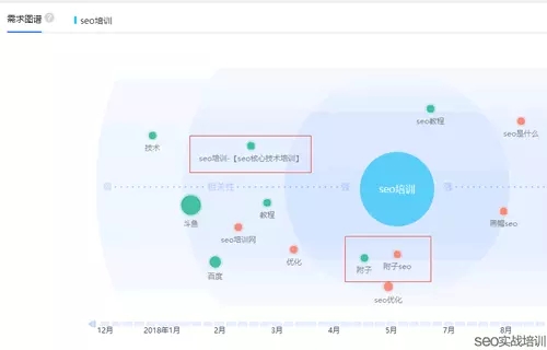 大量SEO经验总结，详解网站降权恢复周期与解决方案(图2)