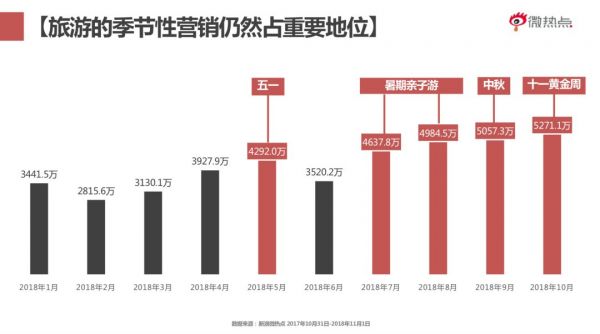 社交媒体的旅游生意经(图8)