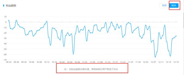 火星文化告诉你那些在抖音上月增粉百万的红人“爆红”的6个真相(图15)