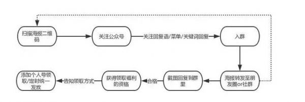 进群宝:社群裂变给公众号涨粉的方法大盘点(图2) 进群宝:社群裂变给公众号涨粉的方法大盘点(图2)