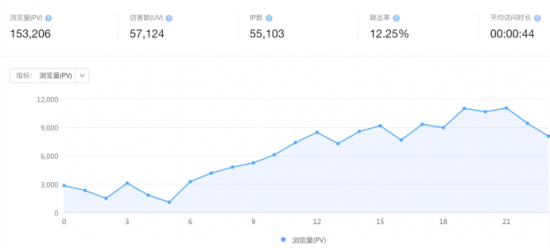 奇蚁营销手机免费使用模式惠利千万移动互联网创业者(图1)