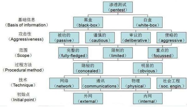 网站漏洞渗透检测过程与修复方案(图2)