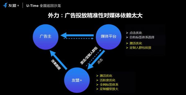 友盟+U-Time王晓荣：圈人、铺路、加油、防溜，超级用户运营的最简法则(图3)