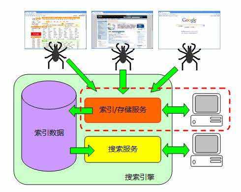 认识和了解搜索引擎(图1)