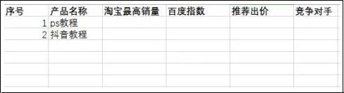 利用虚拟产品项目打造被动收入的心得方法(图1)