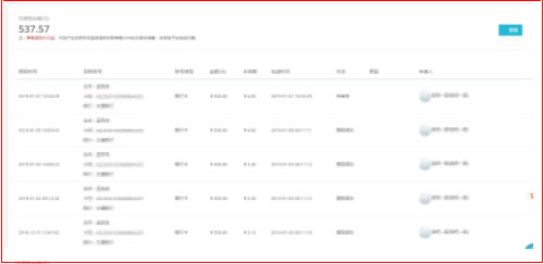 利用虚拟产品项目打造被动收入的心得方法(图6)