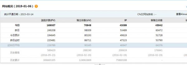 网站如何进行SEO关键字优化(图1)