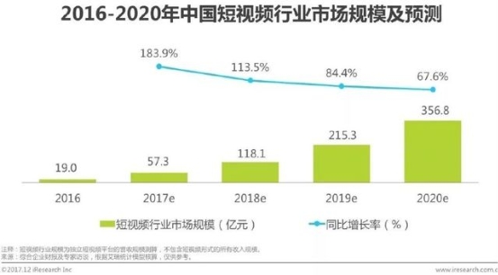 相芯科技行业观察：泛娱乐产业进入下半场，下一个红利在哪？(图3)