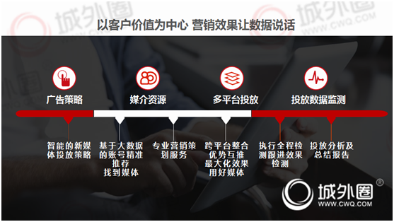 小红书推广服务平台优选 城外圈开启社交电商智能营销新时代(图2)
