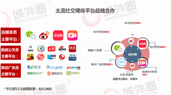 小红书推广服务平台优选 城外圈开启社交电商智能营销新时代(图3)