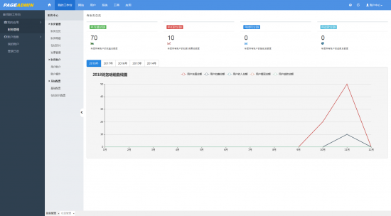 PageAdmin Cms网站管理系统4.0 Mvc版本全新发布(图1)