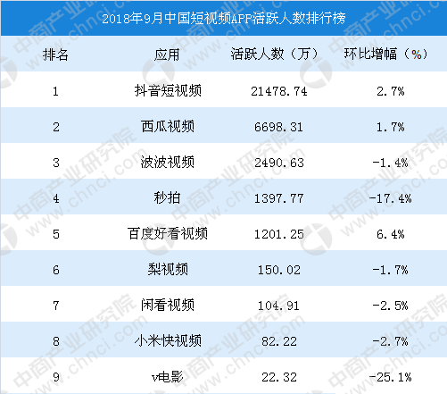 别人拿抖音赚钱，你却用来消磨时间，短视频创业你不心动？(图2)