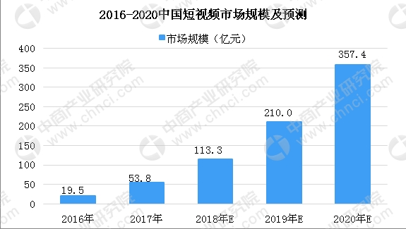 别人拿抖音赚钱，你却用来消磨时间，短视频创业你不心动？(图3)