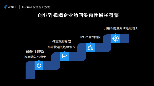 友盟+U-Time: 陈勇:利用转化率的思维做出102倍回报(图1) 友盟+U-Time: 陈勇:利用转化率的思维做出102倍回报(图1)