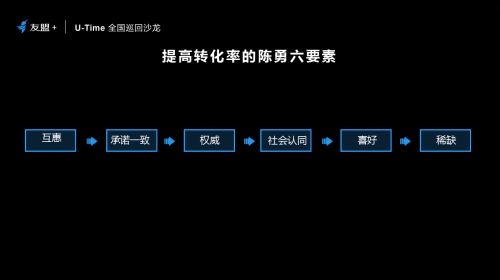 友盟+U-Time: 陈勇:利用转化率的思维做出102倍回报(图4) 友盟+U-Time: 陈勇:利用转化率的思维做出102倍回报(图4)