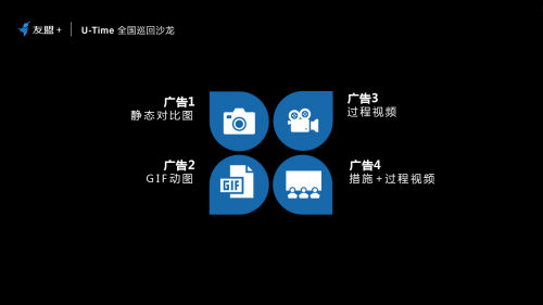 友盟+U-Time: 陈勇:利用转化率的思维做出102倍回报(图5) 友盟+U-Time: 陈勇:利用转化率的思维做出102倍回报(图5)