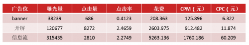 利用DMP深挖TA人群特征，ADHUB助力零售行业营销推广(图4)