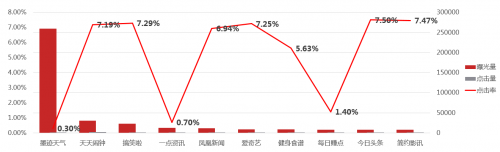 利用DMP深挖TA人群特征，ADHUB助力零售行业营销推广(图5)