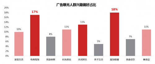 利用DMP深挖TA人群特征，ADHUB助力零售行业营销推广(图6)