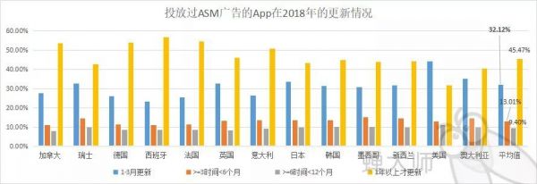 2018年苹果ASM竞价广告总结报告(图1)