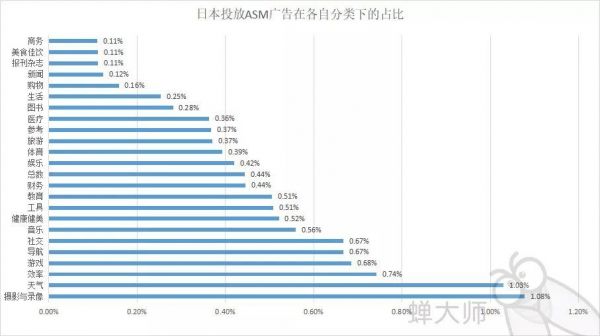 2018年苹果ASM竞价广告总结报告(图10)