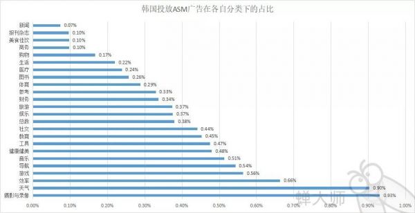 2018年苹果ASM竞价广告总结报告(图11)