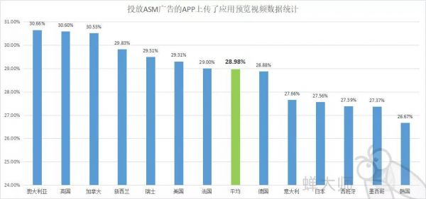 2018年苹果ASM竞价广告总结报告(图12)