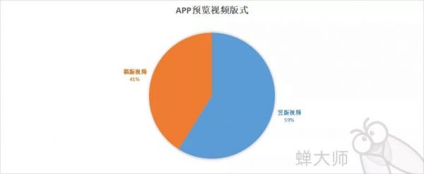 2018年苹果ASM竞价广告总结报告(图13)